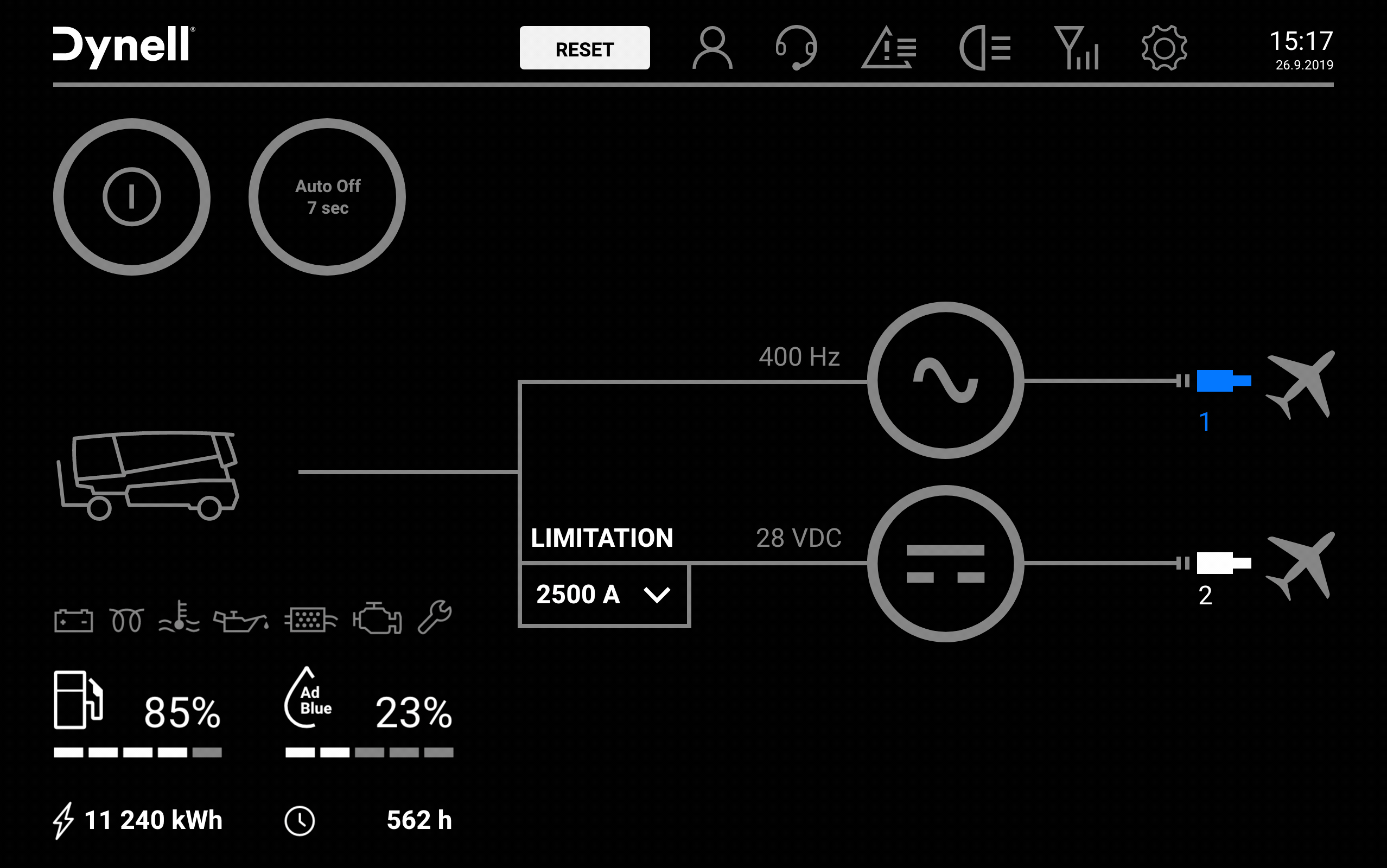 interface, easy handling, display, ground power unit, gpu, 400Hz, handling, diesel driven unit