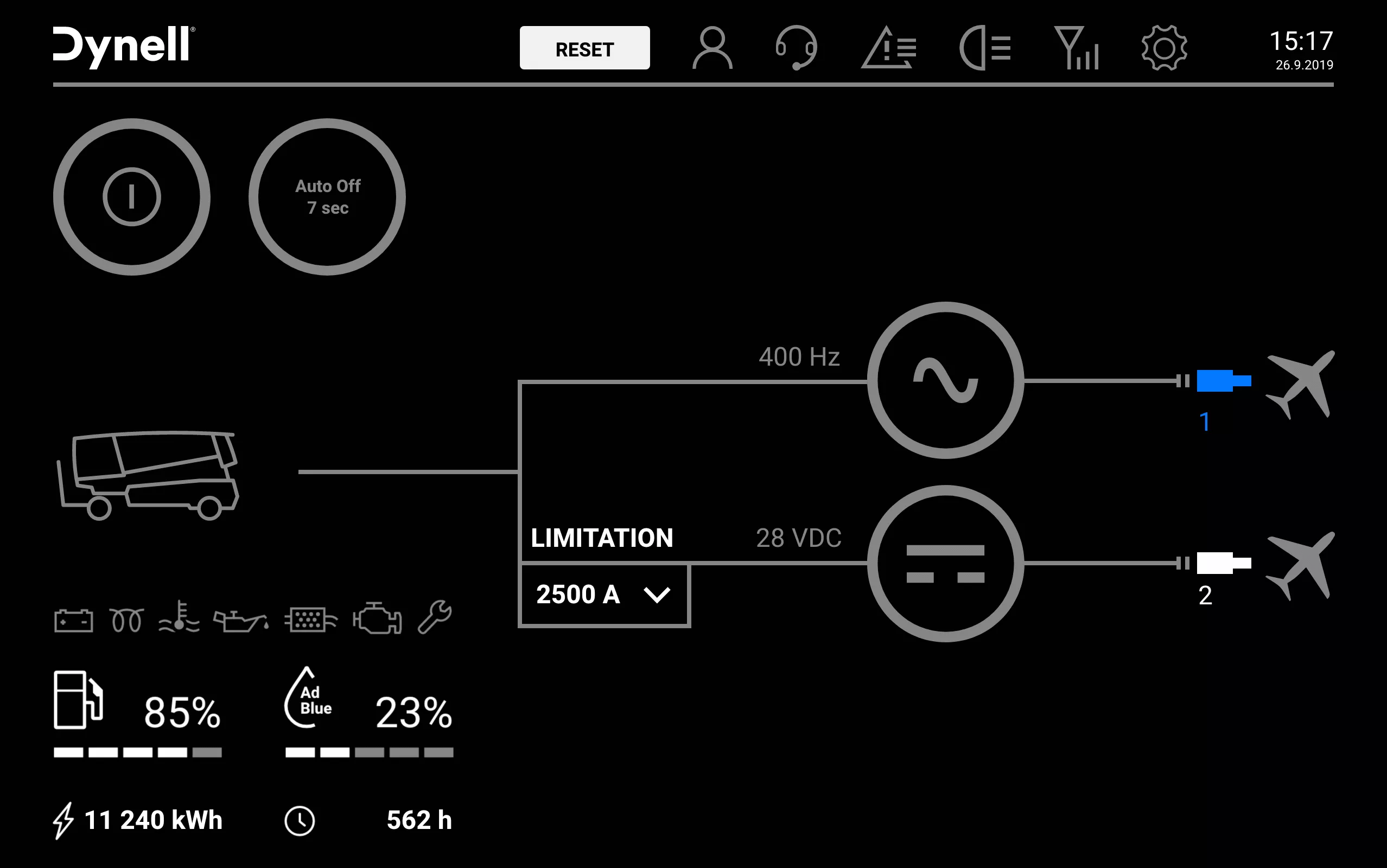 interface, easy handling, display, ground power unit, gpu, 400Hz, handling, diesel driven unit